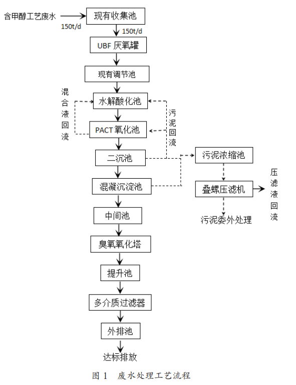 污水處理設備__全康環(huán)保QKEP