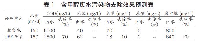 污水處理設備__全康環(huán)保QKEP