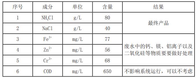 污水處理設備__全康環(huán)保QKEP