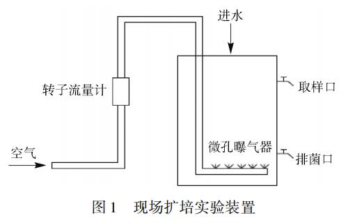 污水處理設備__全康環(huán)保QKEP