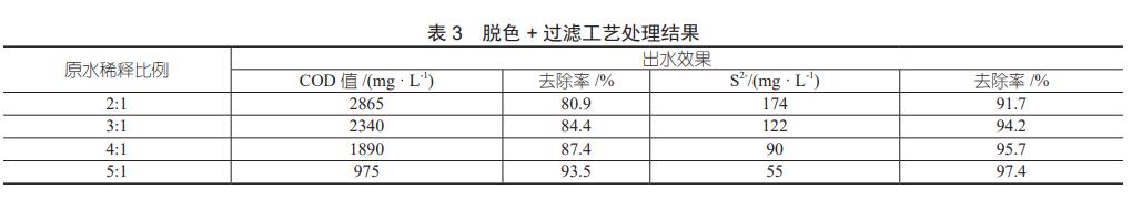 污水處理設備__全康環(huán)保QKEP