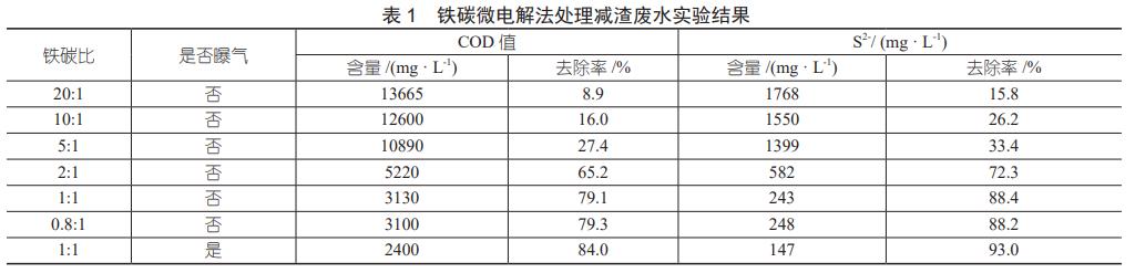 污水處理設備__全康環(huán)保QKEP