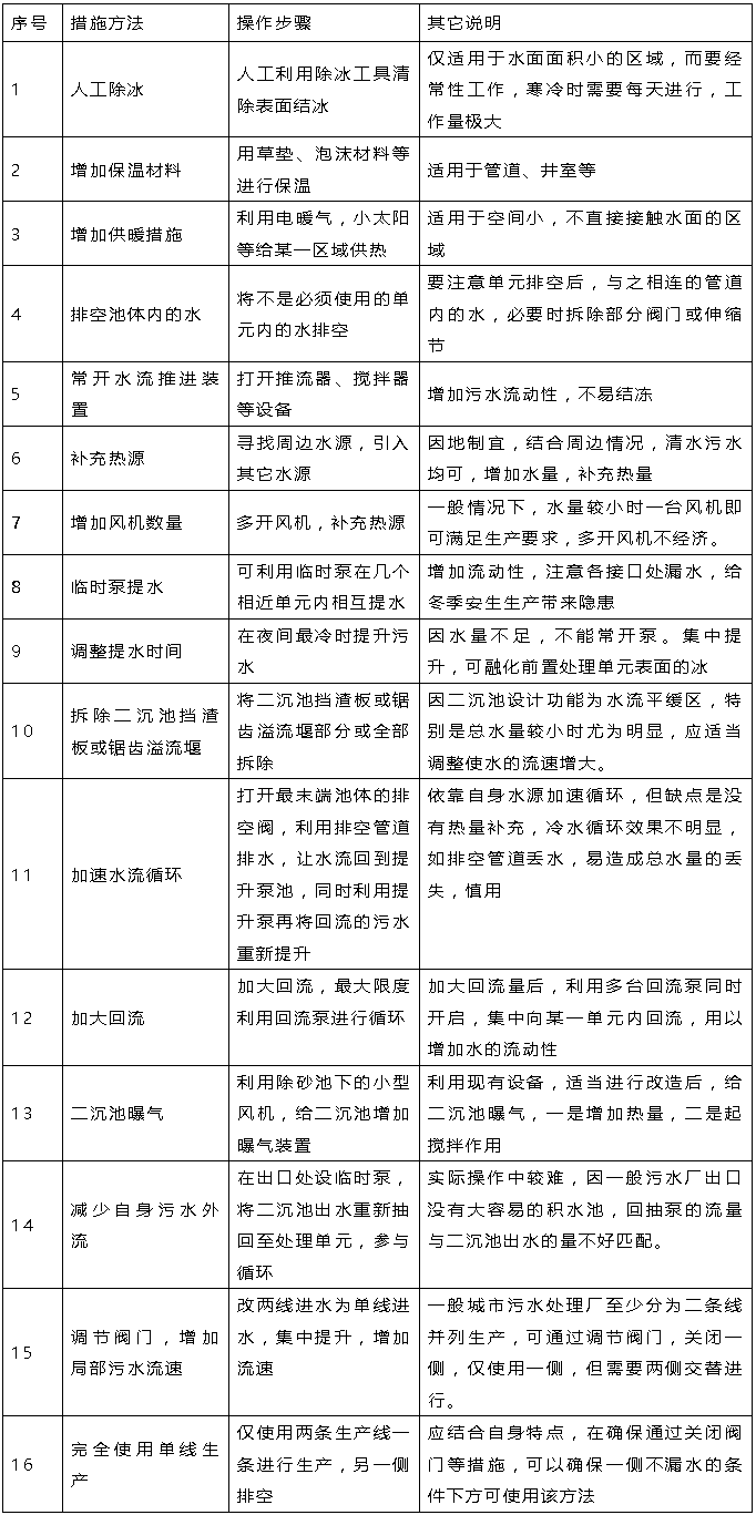 污水處理設備__全康環(huán)保QKEP
