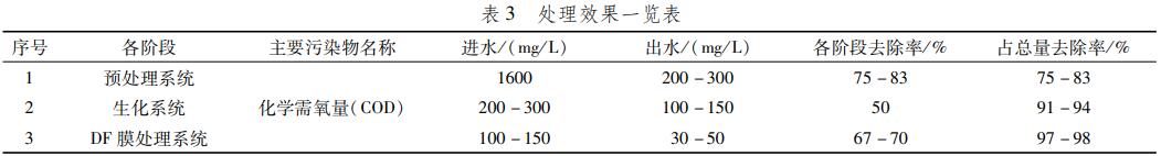 污水處理設備__全康環(huán)保QKEP
