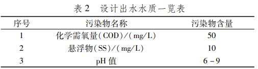 污水處理設備__全康環(huán)保QKEP
