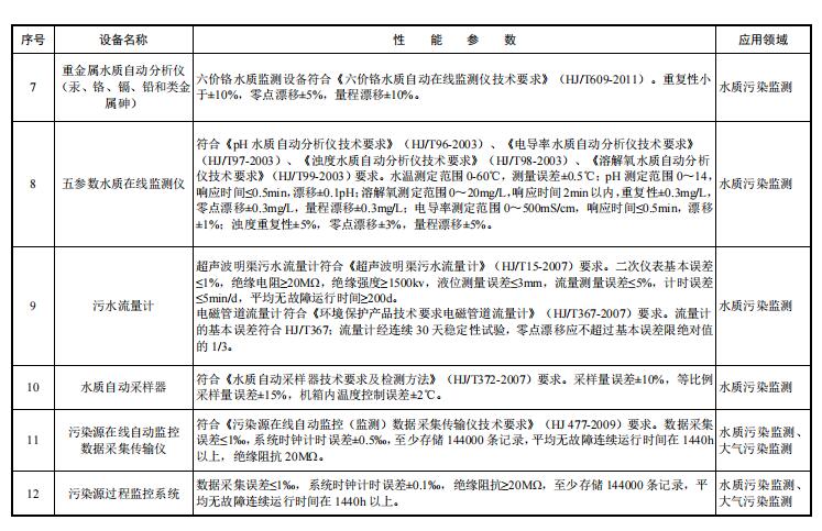污水處理設備__全康環(huán)保QKEP