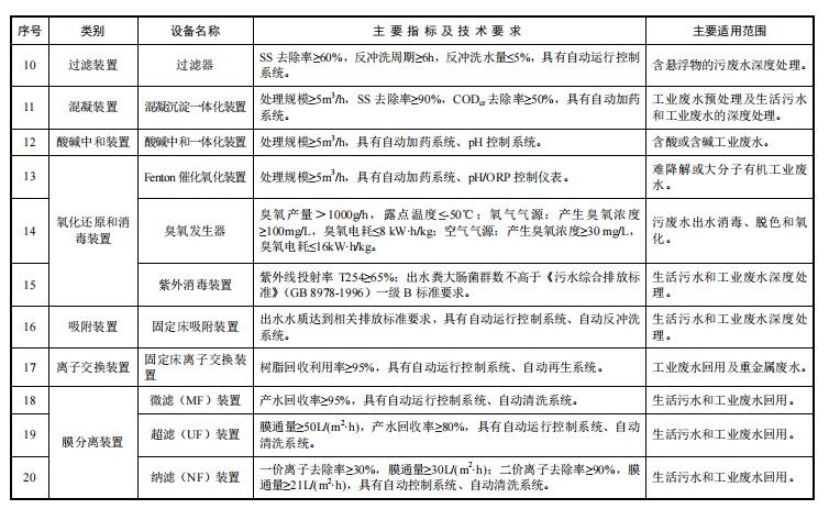 污水處理設備__全康環(huán)保QKEP