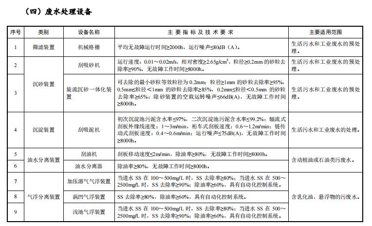 污水處理設備__全康環(huán)保QKEP