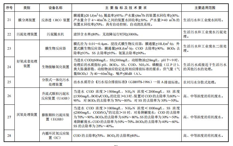 污水處理設備__全康環(huán)保QKEP