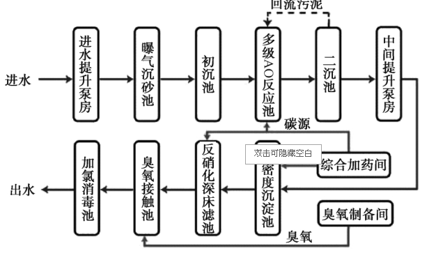 污水處理設備__全康環(huán)保QKEP