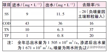 污水處理設備__全康環(huán)保QKEP