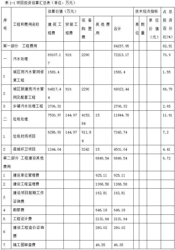 污水處理設備__全康環(huán)保QKEP