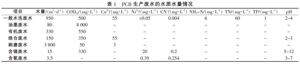 污水處理設備__全康環(huán)保QKEP