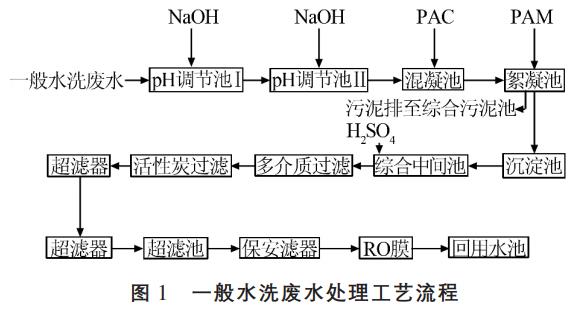 污水處理設備__全康環(huán)保QKEP