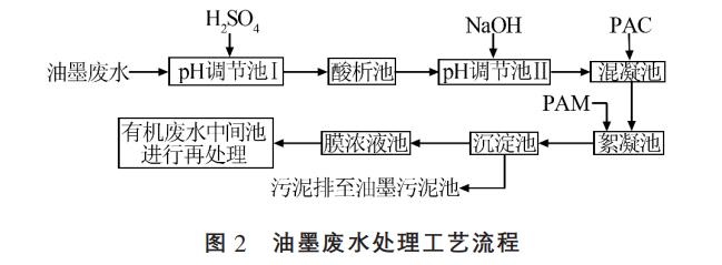污水處理設備__全康環(huán)保QKEP