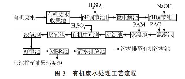 污水處理設備__全康環(huán)保QKEP