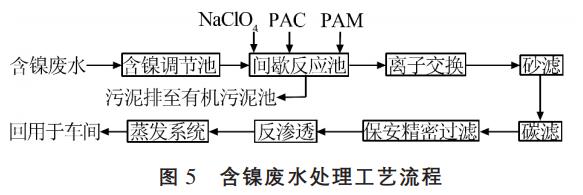 污水處理設備__全康環(huán)保QKEP