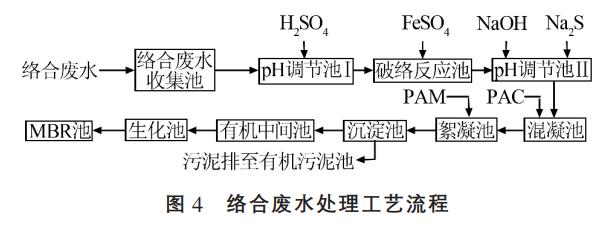 污水處理設備__全康環(huán)保QKEP