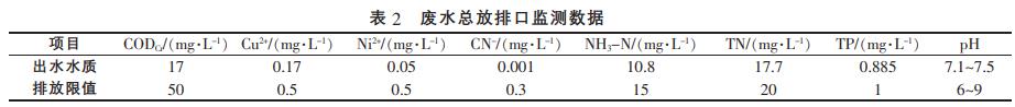 污水處理設備__全康環(huán)保QKEP