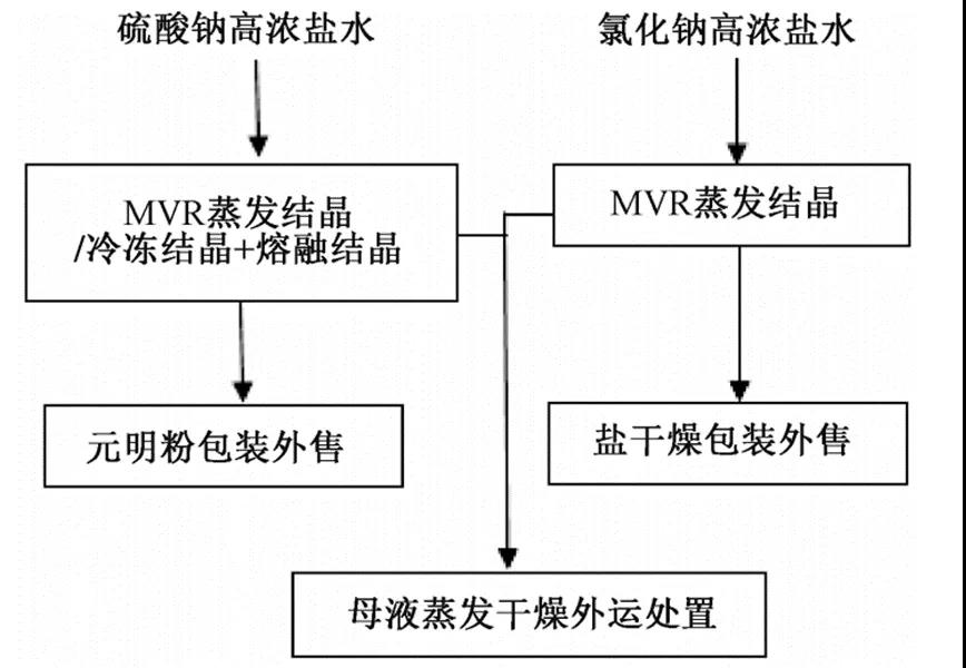 污水處理設備__全康環(huán)保QKEP