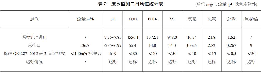 污水處理設備__全康環(huán)保QKEP