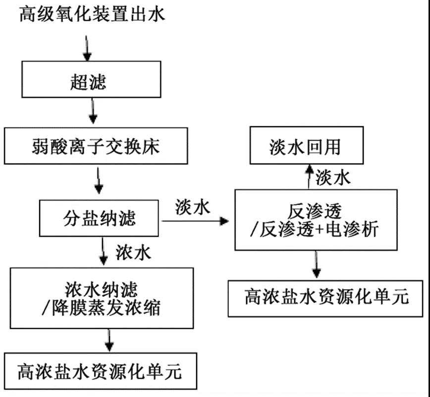 污水處理設備__全康環(huán)保QKEP
