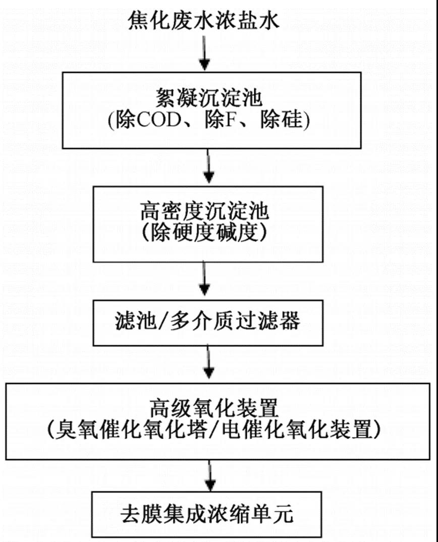 污水處理設備__全康環(huán)保QKEP