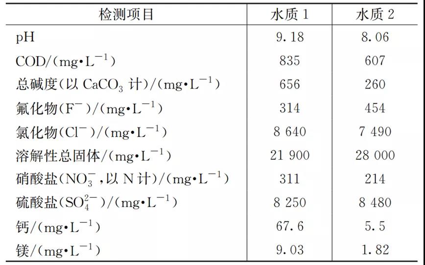 污水處理設備__全康環(huán)保QKEP