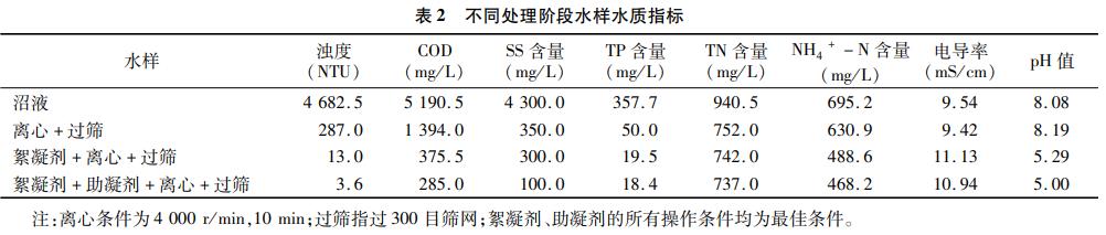 污水處理設備__全康環(huán)保QKEP