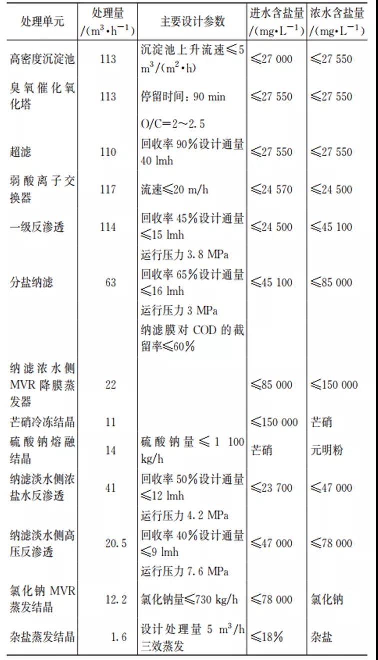 污水處理設備__全康環(huán)保QKEP