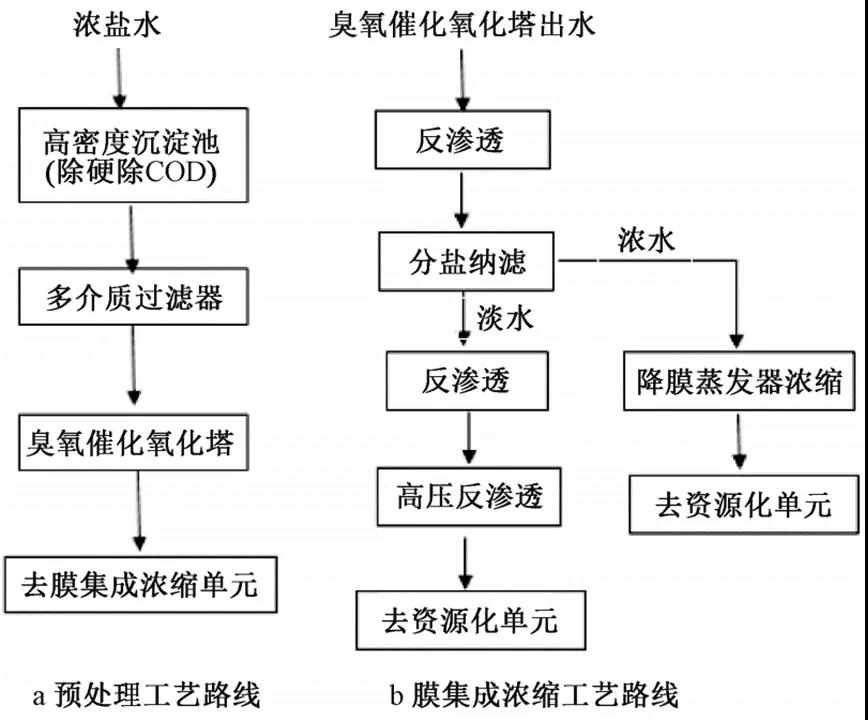 污水處理設備__全康環(huán)保QKEP