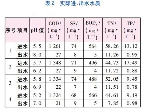 污水處理設備__全康環(huán)保QKEP