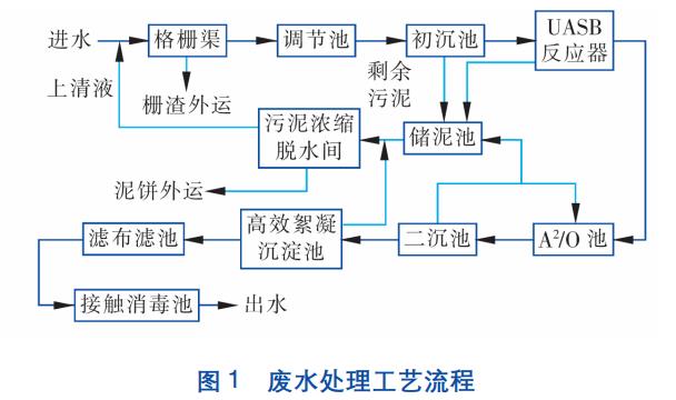 污水處理設備__全康環(huán)保QKEP