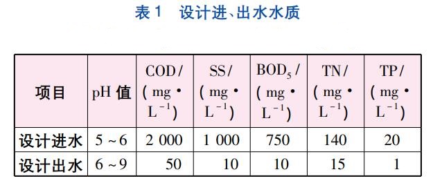 污水處理設備__全康環(huán)保QKEP