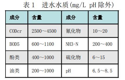 污水處理設備__全康環(huán)保QKEP