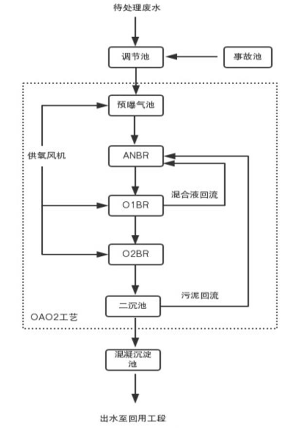 污水處理設備__全康環(huán)保QKEP