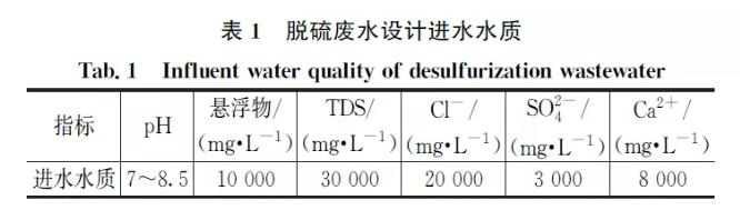 污水處理設備__全康環(huán)保QKEP