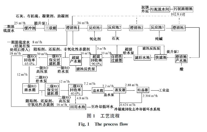 污水處理設備__全康環(huán)保QKEP