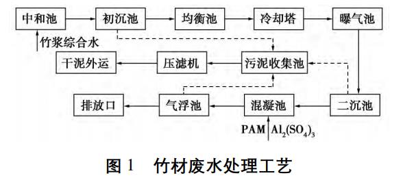 污水處理設備__全康環(huán)保QKEP