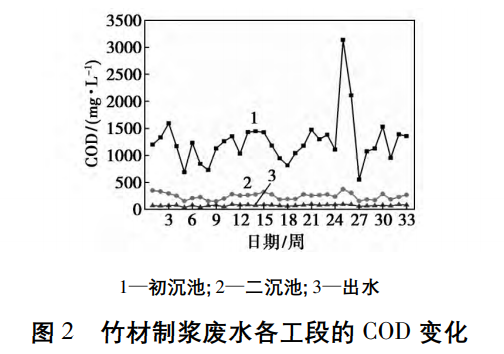 污水處理設備__全康環(huán)保QKEP