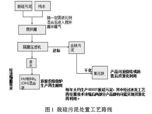 污水處理設備__全康環(huán)保QKEP
