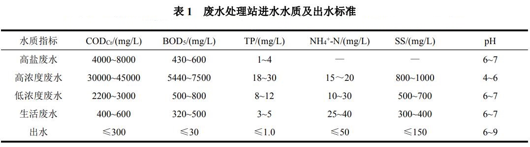 污水處理設備__全康環(huán)保QKEP