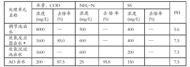 污水處理設備__全康環(huán)保QKEP