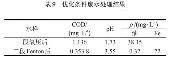 污水處理設備__全康環(huán)保QKEP