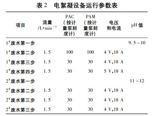 污水處理設備__全康環(huán)保QKEP