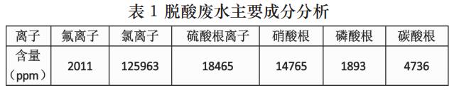 污水處理設備__全康環(huán)保QKEP