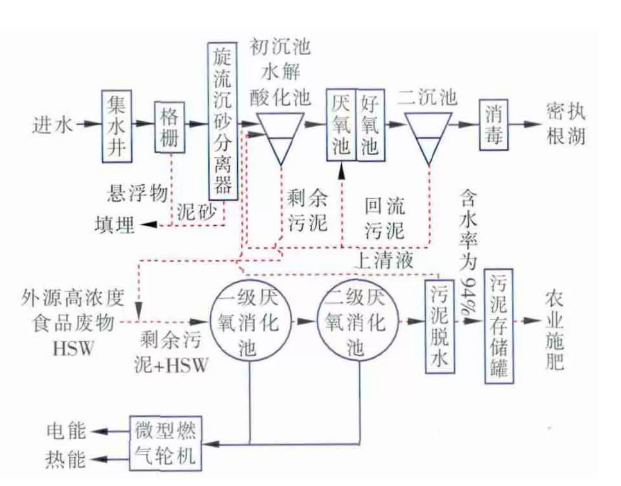 污水處理設備__全康環(huán)保QKEP