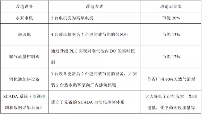 污水處理設備__全康環(huán)保QKEP