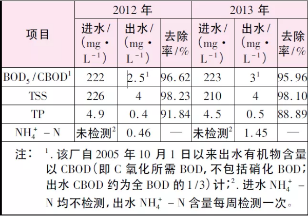 污水處理設備__全康環(huán)保QKEP