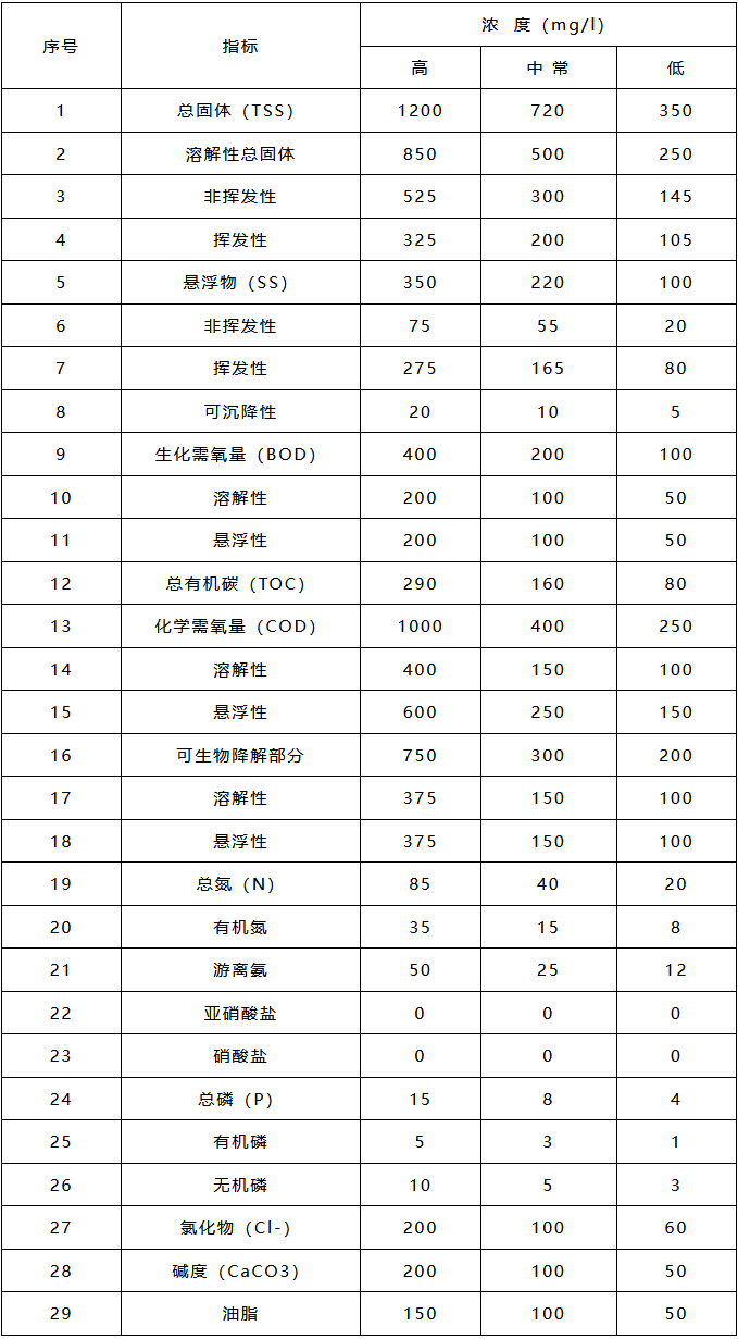 污水處理設備__全康環(huán)保QKEP